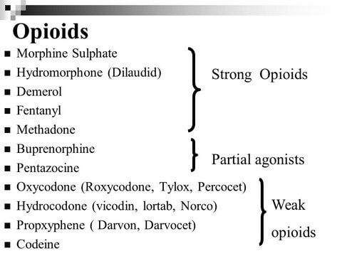 Weak And Strong Opioids